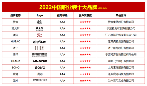 2中国职业装十大品牌ag旗舰厅注册202